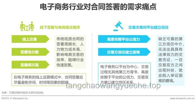 阿里巴巴数字化转型案例研究：电商平台智能化升级